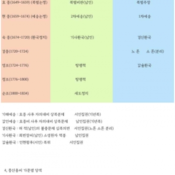 조선시대 풍산홍씨는 어느 당파에 속하였나 ?